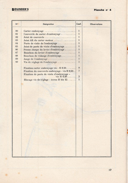 Notice, éclatés et liste des pièces de rechange Bolinder's AR1